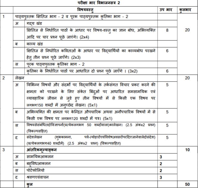 Textbook Solutions  For Class 10th Hindi All Chapters  For First Term Syllabus 2021-2022