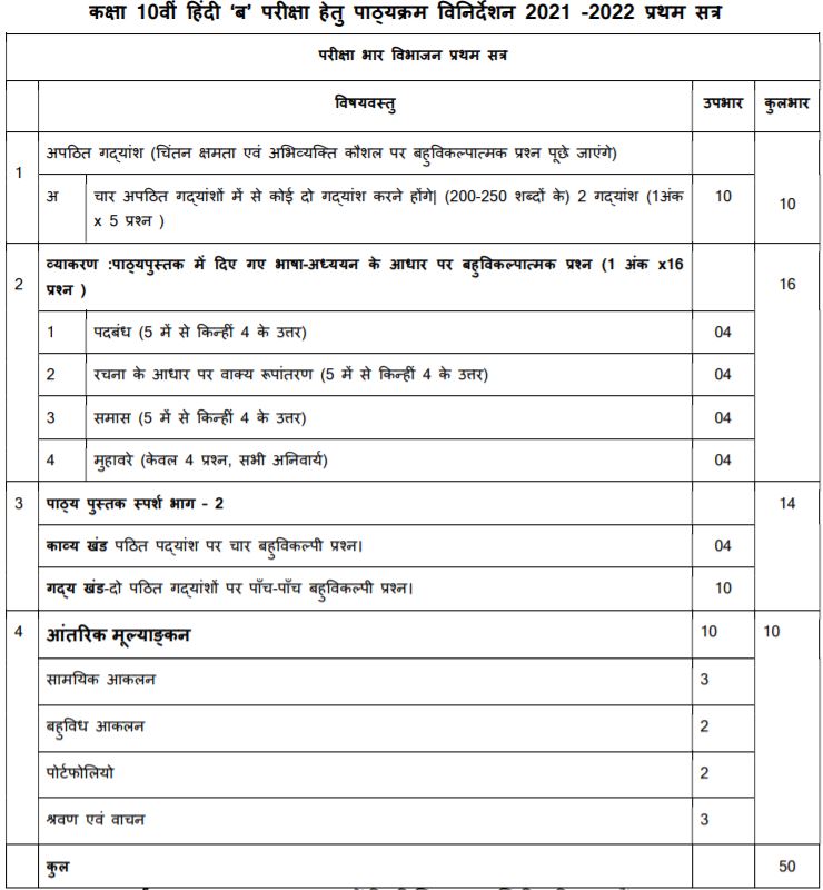 Textbook Solutions  For Class 10th Hindi All Chapters  For First Term Syllabus 2021-2022