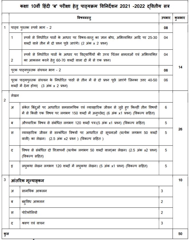 Textbook Solutions  For Class 10th Hindi All Chapters  For Second Term Syllabus 2021-2022