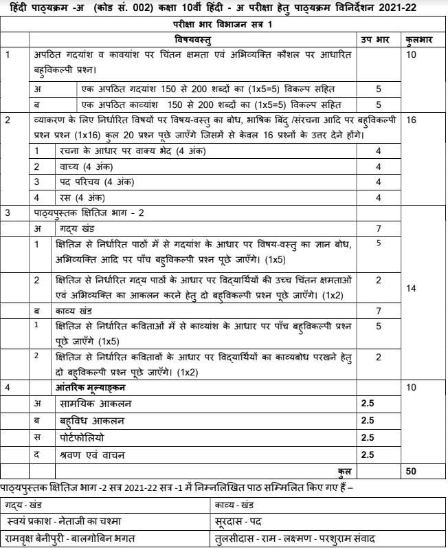 Textbook Solutions  For Class 10th Hindi All Chapters  For First Term Syllabus 2021-2022