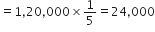 equals 1 comma 20 comma 000 cross times 1 fifth equals 24 comma 000