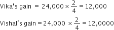 Vika apostrophe straight s space gain space equals space 24 comma 000 cross times 2 over 4 equals 12 comma 000
Vishal apostrophe straight s space gain equals 24 comma 000 space cross times 2 over 4 equals 12 comma 0000