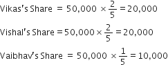 Vikas apostrophe straight s space Share space equals space 50 comma 000 space cross times 2 over 5 equals 20 comma 000
Vishal apostrophe straight s space Share equals 50 comma 000 cross times 2 over 5 equals 20 comma 000
Vaibhav apostrophe straight s space Share space equals space 50 comma 000 space cross times 1 fifth equals 10 comma 000