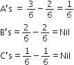 straight A apostrophe straight s space equals space 3 over 6 minus 2 over 6 equals 1 over 6
straight B apostrophe straight s equals 2 over 6 minus 2 over 6 equals Nil
straight C apostrophe straight s equals 1 over 6 minus 1 over 6 equals Nil