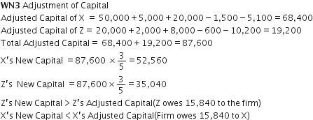 bold WN bold 3 space Adjustment space of space Capital
Adjusted space Capital space of space straight X space equals space 50 comma 000 plus 5 comma 000 plus 20 comma 000 minus 1 comma 500 minus 5 comma 100 equals 68 comma 400
Adjusted space Capital space of space straight Z equals space 20 comma 000 plus 2 comma 000 plus 8 comma 000 minus 600 minus 10 comma 200 equals 19 comma 200
Total space Adjusted space Capital equals space 68 comma 400 plus 19 comma 200 equals 87 comma 600
straight X apostrophe straight s space New space Capital space equals 87 comma 600 space cross times 3 over 5 equals 52 comma 560
straight Z apostrophe straight s space space New space Capital space equals 87 comma 600 cross times 3 over 5 equals 35 comma 040
straight Z apostrophe straight s space New space Capital greater than straight Z apostrophe straight s space Adjusted space Capital left parenthesis straight Z space owes space 15 comma 840 space to space the space firm right parenthesis
straight X apostrophe straight s space New space Capital less than straight X apostrophe straight s space Adjusted space Capital left parenthesis Firm space owes space 15 comma 840 space to space straight X right parenthesis