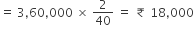 equals space 3 comma 60 comma 000 space cross times space 2 over 40 space equals space ₹ space 18 comma 000
