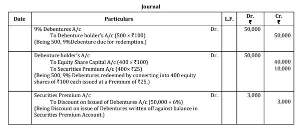 BPL Ltd. converted 500, 9% debentures of ₹ 100 each issued at a