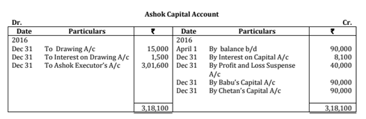 Ashok, Babu and Chetan were partners in a firm sharing profits in the