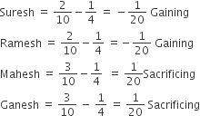 Suresh space equals space 2 over 10 minus 1 fourth space equals space minus 1 over 20 space Gaining
Ramesh space equals space 2 over 10 minus 1 fourth space equals negative 1 over 20 space Gaining
Mahesh space equals space 3 over 10 minus 1 fourth space space equals space 1 over 20 Sacrificing
Ganesh space equals space 3 over 10 space minus space 1 fourth space equals space 1 over 20 space Sacrificing