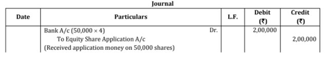 VXN Ltd invited application for issuing 50,000 equity shares of ₹ 10