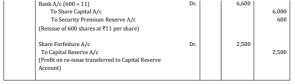 JJK Ltd invited application or issuing 150,000 equity shares of 10 eac