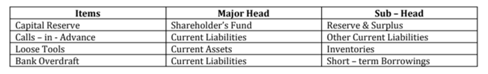 Financial Statements are prepared following the constituent accounting