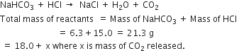 NaHCO subscript 3 space plus space HCl space rightwards arrow space space NaCl space plus space straight H subscript 2 straight O space plus space CO subscript 2
Total space mass space of space reactants space space equals space Mass space of space NaHCO subscript 3 space plus space Mass space of space HCl space
space space space space space space space space space space space space space space space space space space space space space space space space space space space equals space 6.3 plus 15.0 space equals space 21.3 space straight g
space equals space 18.0 plus space straight x space where space straight x space is space mass space of space CO subscript 2 space released.
