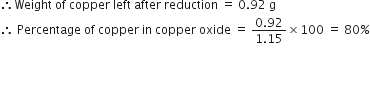 therefore Weight space of space copper space left space after space reduction space equals space 0.92 space straight g
therefore space Percentage space of space copper space in space copper space oxide space equals space fraction numerator 0.92 over denominator 1.15 end fraction cross times 100 space equals space 80 percent sign


