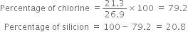 Percentage space of space chlorine space equals fraction numerator 21.3 over denominator 26.9 end fraction cross times 100 space equals space 79.2
space space Percentage space of space silicion space equals space 100 minus space 79.2 space equals space 20.8


