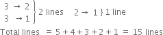 open table attributes columnalign right end attributes row cell 3 space rightwards arrow space 2 end cell row cell 3 space space rightwards arrow 1 end cell end table close curly brackets space 2 space lines space space space open table row cell 2 rightwards arrow space 1 end cell end table close curly brackets space 1 space line
Total space lines space space equals space 5 plus 4 plus 3 plus 2 plus 1 space equals space 15 space lines