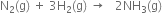 straight N subscript 2 left parenthesis straight g right parenthesis space plus space 3 straight H subscript 2 left parenthesis straight g right parenthesis space rightwards arrow space space space 2 NH subscript 3 left parenthesis straight g right parenthesis
