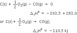 straight C left parenthesis straight s right parenthesis space plus space 1 half straight O subscript 2 left parenthesis straight g right parenthesis space minus space CO left parenthesis straight g right parenthesis space rightwards arrow space space 0
space space space space space space space space space space space space space space space space space space space space space space space space space space space space space space space space increment subscript straight r straight H to the power of 0 space equals space minus 393.5 space plus 283.0
or space space straight C left parenthesis straight s right parenthesis plus space 1 half straight O subscript 2 left parenthesis straight g right parenthesis space rightwards arrow space space CO left parenthesis straight g right parenthesis semicolon
space space space space space space space space space space space space space space space space space space space space space space space space space space space space space space space space space space space increment subscript straight r straight H to the power of 0 space equals space minus 110.5 space kJ