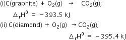 left parenthesis straight i right parenthesis straight C left parenthesis graphite right parenthesis space plus space straight O subscript 2 left parenthesis straight g right parenthesis space space space rightwards arrow space space space space CO subscript 2 left parenthesis straight g right parenthesis semicolon
space space space space space space space space increment subscript straight r straight H to the power of 0 space equals space minus 393.5 space kJ
left parenthesis ii right parenthesis space straight C left parenthesis diamond right parenthesis space plus space straight O subscript 2 left parenthesis straight g right parenthesis space space rightwards arrow CO subscript 2 left parenthesis straight g right parenthesis semicolon
space space space space space space space space space space space space space space space space space space space space space space space space space space space space space space space space space space space space space space space space space space space space space increment subscript straight r straight H to the power of 0 space equals space minus 395.4 space kJ