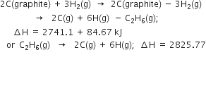 2 straight C left parenthesis graphite right parenthesis space plus space 3 straight H subscript 2 left parenthesis straight g right parenthesis space space rightwards arrow space space 2 straight C left parenthesis graphite right parenthesis space minus space 3 straight H subscript 2 left parenthesis straight g right parenthesis
space space space space space space space space space space space space space space space space rightwards arrow space space space 2 straight C left parenthesis straight g right parenthesis space plus space 6 straight H left parenthesis straight g right parenthesis space space minus space straight C subscript 2 straight H subscript 6 left parenthesis straight g right parenthesis semicolon space space
space space space space space space increment straight H space equals space 2741.1 space plus space 84.67 space kJ
space space space or space space straight C subscript 2 straight H subscript 6 left parenthesis straight g right parenthesis space space space rightwards arrow space space space 2 straight C left parenthesis straight g right parenthesis space plus space 6 straight H left parenthesis straight g right parenthesis semicolon space space increment straight H space equals space 2825.77
space space space
space space space space space space space space space space space space space
