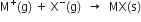 straight M to the power of plus left parenthesis straight g right parenthesis space plus space straight X to the power of minus left parenthesis straight g right parenthesis space space rightwards arrow space space MX left parenthesis straight s right parenthesis