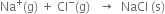 Na to the power of plus left parenthesis straight g right parenthesis space plus space Cl to the power of minus left parenthesis straight g right parenthesis space space space rightwards arrow space space NaCl space left parenthesis straight s right parenthesis