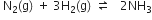 space straight N subscript 2 left parenthesis straight g right parenthesis space plus space 3 straight H subscript 2 left parenthesis straight g right parenthesis space rightwards harpoon over leftwards harpoon space space space 2 NH subscript 3