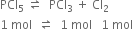 PCl subscript 5 space rightwards harpoon over leftwards harpoon space space PCl subscript 3 space plus space Cl subscript 2
1 space mol space space rightwards harpoon over leftwards harpoon space space 1 space mol space space space 1 space mol
