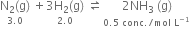 stack straight N subscript 2 left parenthesis straight g right parenthesis with 3.0 below space plus stack 3 straight H subscript 2 left parenthesis straight g right parenthesis with 2.0 below space rightwards harpoon over leftwards harpoon stack space 2 NH subscript 3 space left parenthesis straight g right parenthesis with 0.5 space conc. divided by mol space straight L to the power of negative 1 end exponent below
