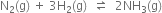 straight N subscript 2 left parenthesis straight g right parenthesis space plus space 3 straight H subscript 2 left parenthesis straight g right parenthesis space space rightwards harpoon over leftwards harpoon space space 2 NH subscript 3 left parenthesis straight g right parenthesis