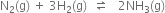straight N subscript 2 left parenthesis straight g right parenthesis space plus space 3 straight H subscript 2 left parenthesis straight g right parenthesis space space rightwards harpoon over leftwards harpoon space space space 2 NH subscript 3 left parenthesis straight g right parenthesis