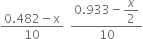 fraction numerator 0.482 minus straight x over denominator 10 end fraction space space fraction numerator 0.933 minus begin display style x over 2 end style over denominator 10 end fraction
