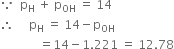 because space space straight p subscript straight H space plus space straight p subscript OH space equals space 14
therefore space space space space space straight p subscript straight H space equals space 14 minus straight p subscript OH
space space space space space space space space space space space space space equals 14 minus 1.221 space equals space 12.78