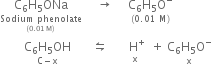 stack straight C subscript 6 straight H subscript 5 ONa with stack Sodium space phenolate with left parenthesis 0.01 space straight M right parenthesis below below space space space space space rightwards arrow space space space space space stack straight C subscript 6 straight H subscript 5 straight O to the power of minus with left parenthesis 0.01 space straight M right parenthesis below
space space space space space space space space stack straight C subscript 6 straight H subscript 5 OH with straight C minus straight x below space space space space space space space leftwards harpoon over rightwards harpoon space space space space space space stack space straight H to the power of plus with straight x below space space plus space stack straight C subscript 6 straight H subscript 5 straight O to the power of minus with straight x below space space
