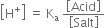 open square brackets straight H to the power of plus close square brackets space equals space straight K subscript straight a space fraction numerator open square brackets Acid close square brackets over denominator open square brackets Salt close square brackets end fraction