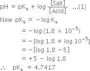 pH space equals space pK subscript straight a space plus space log space fraction numerator open square brackets Salt close square brackets over denominator open square brackets Acid close square brackets end fraction space space space... left parenthesis 1 right parenthesis
Now space space pK subscript straight a space equals space minus log space straight K subscript straight a
space space space space space space space space space space space space space space equals negative log space left parenthesis 1.8 space cross times space 10 to the power of negative 5 end exponent right parenthesis
space space space space space space space space space space space space space space equals negative left square bracket log space 1.8 space plus space log space 10 to the power of negative 5 end exponent right square bracket
space space space space space space space space space space space space space space equals negative open square brackets log space 1.8 space minus 5 close square brackets
space space space space space space space space space space space space space space equals plus 5 space minus space log space 1.8
therefore space space space space pK subscript straight a space space equals space 4.7417 space space space space space space space space space