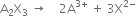 straight A subscript 2 straight X subscript 3 space rightwards arrow space space space space 2 straight A to the power of 3 plus end exponent space plus space 3 straight X to the power of 2 minus end exponent
