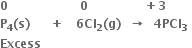 bold 0 bold space bold space bold space bold space bold space bold space bold space bold space bold space bold space bold space bold space bold space bold space bold space bold space bold space bold space bold 0 bold space bold space bold space bold space bold space bold space bold space bold space bold space bold space bold space bold space bold space bold space bold plus bold 3
bold P subscript bold 4 bold left parenthesis bold s bold right parenthesis bold space bold space bold space bold space bold space bold plus bold space bold space bold space bold 6 bold Cl subscript bold 2 bold left parenthesis bold g bold right parenthesis bold space bold space bold rightwards arrow bold space bold space bold 4 bold PCl subscript bold 3 bold space
bold Excess