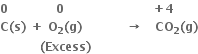 bold 0 bold space bold space bold space bold space bold space bold space bold space bold space bold space bold space bold space bold space bold 0 bold space bold space bold space bold space bold space bold space bold space bold space bold space bold space bold space bold space bold space bold space bold space bold space bold space bold space bold space bold space bold space bold space bold plus bold 4
bold C bold left parenthesis bold s bold right parenthesis bold space bold plus bold space bold O subscript bold 2 bold left parenthesis bold g bold right parenthesis bold space bold space bold space bold space bold space bold space bold space bold space bold space bold space bold space bold rightwards arrow bold space bold space bold space bold CO subscript bold 2 bold left parenthesis bold g bold right parenthesis
bold space bold space bold space bold space bold space bold space bold space bold space bold space bold space bold left parenthesis bold Excess bold right parenthesis
