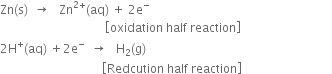 Zn left parenthesis straight s right parenthesis space space rightwards arrow space space space Zn to the power of 2 plus end exponent left parenthesis aq right parenthesis space plus space 2 straight e to the power of minus
space space space space space space space space space space space space space space space space space space space space space space space space space space space space space space space space space space space open square brackets oxidation space half space reaction close square brackets
2 straight H to the power of plus left parenthesis aq right parenthesis space plus 2 straight e to the power of minus space space rightwards arrow space space space straight H subscript 2 left parenthesis straight g right parenthesis
space space space space space space space space space space space space space space space space space space space space space space space space space space space space space space space space space space open square brackets Redcution space half space reaction close square brackets space space space space space space space space space space space space space space space space space space space space space space space space space space space space space space