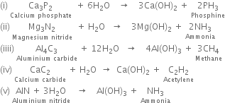 left parenthesis straight i right parenthesis space stack Ca subscript 3 straight P subscript 2 with Calcium space phosphate below space space plus space 6 straight H subscript 2 straight O space space space space rightwards arrow space space space space 3 Ca left parenthesis OH right parenthesis subscript 2 space plus space stack 2 PH subscript 3 with Phosphine below
left parenthesis ii right parenthesis space stack Mg subscript 3 straight N subscript 2 with Magnesium space nitride below space space plus space straight H subscript 2 straight O space space space rightwards arrow space space space space 3 Mg left parenthesis OH right parenthesis subscript 2 space plus space stack 2 NH subscript 3 with Ammonia below
left parenthesis iiii right parenthesis space stack Al subscript 4 straight C subscript 3 with Aluminium space carbide below space plus space 12 straight H subscript 2 straight O space space space rightwards arrow space space space space 4 Al left parenthesis OH right parenthesis subscript 3 space plus space stack 3 CH subscript 4 with Methane below
left parenthesis iv right parenthesis space stack CaC subscript 2 with Calcium space carbide below space plus space straight H subscript 2 straight O space space rightwards arrow space space Ca left parenthesis OH right parenthesis subscript 2 space plus space stack straight C subscript 2 straight H subscript 2 with Acetylene below
left parenthesis straight v right parenthesis space stack AlN space plus space 3 straight H subscript 2 straight O with Aluminium space nitride below space space space rightwards arrow space space space space Al left parenthesis OH right parenthesis subscript 3 space plus space stack NH subscript 3 with Ammonia below