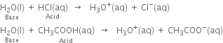 stack straight H subscript 2 straight O left parenthesis straight l right parenthesis with Base below space plus space stack HCl left parenthesis aq right parenthesis with Acid below space space rightwards arrow space space space straight H subscript 3 straight O to the power of plus left parenthesis aq right parenthesis space plus space Cl to the power of minus left parenthesis aq right parenthesis
stack straight H subscript 2 straight O left parenthesis straight l right parenthesis with Base below space plus space stack CH subscript 3 COOH left parenthesis aq right parenthesis with Acid below space space rightwards arrow space space space straight H subscript 3 straight O to the power of plus left parenthesis aq right parenthesis space plus space CH subscript 3 COO to the power of minus left parenthesis aq right parenthesis