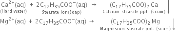stack Ca to the power of 2 plus end exponent left parenthesis aq right parenthesis with left parenthesis Hard space water right parenthesis below space plus space stack 2 straight C subscript 17 straight H subscript 35 COO to the power of minus left parenthesis aq right parenthesis with Stearate space ion left parenthesis Soap right parenthesis below space space rightwards arrow space space space stack left parenthesis straight C subscript 17 straight H subscript 35 COO right parenthesis subscript 2 space Ca with Calcium space stearate space ppt. space left parenthesis scum right parenthesis below downwards arrow
Mg to the power of 2 plus end exponent left parenthesis aq right parenthesis space plus space 2 straight C subscript 17 straight H subscript 35 COO to the power of minus left parenthesis aq right parenthesis space rightwards arrow space space space stack left parenthesis straight C subscript 17 straight H subscript 35 COO right parenthesis subscript 2 space Mg with Magnesium space stearate space ppt. space left parenthesis scum right parenthesis below downwards arrow space
space space space space space space space space space space space space space space space space space