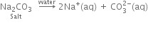 stack Na subscript 2 CO subscript 3 with Salt below space space space rightwards arrow with water on top space 2 Na to the power of plus left parenthesis aq right parenthesis space plus space CO subscript 3 superscript 2 minus end superscript left parenthesis aq right parenthesis
