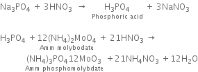 Na subscript 3 PO subscript 4 space plus space 3 HNO subscript 3 space space rightwards arrow space space stack straight H subscript 3 PO subscript 4 with Phosphoric space acid below space plus space 3 NaNO subscript 3

straight H subscript 3 PO subscript 4 space plus stack 12 left parenthesis NH subscript 4 right parenthesis subscript 2 MoO subscript 4 with Amm space molybodate below space plus space 21 HNO subscript 3 space rightwards arrow
space space space space space space space space space space space space stack left parenthesis NH subscript 4 right parenthesis subscript 3 PO subscript 4 12 MoO subscript 3 with Amm space phosphomolybdate below space plus 21 NH subscript 4 NO subscript 3 space plus 12 straight H subscript 2 straight O