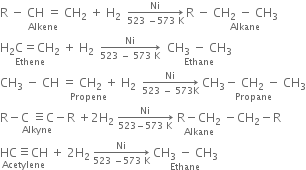 stack straight R space minus space CH space equals space CH subscript 2 with Alkene below space plus space straight H subscript 2 space space rightwards arrow from 523 space minus 573 space straight K to Ni of thin space straight R space minus space stack CH subscript 2 space minus space CH subscript 3 with Alkane below
stack straight H subscript 2 straight C equals CH subscript 2 with Ethene below space plus space straight H subscript 2 space space rightwards arrow from 523 space minus space 573 space straight K to Ni of space space stack CH subscript 3 space minus space CH subscript 3 with Ethane below
CH subscript 3 space minus space stack CH space equals space CH subscript 2 space plus space straight H subscript 2 with Propene below space space rightwards arrow from 523 space minus space 573 straight K to Ni of space stack CH subscript 3 minus space CH subscript 2 space minus space CH subscript 3 with Propane below
stack straight R minus straight C space identical to straight C minus straight R with Alkyne below space plus 2 straight H subscript 2 space rightwards arrow from 523 minus 573 space straight K to Ni of space stack straight R minus CH subscript 2 with Alkane below space minus CH subscript 2 minus straight R
stack HC identical to CH with Acetylene below space plus space 2 straight H subscript 2 space rightwards arrow from 523 space minus 573 space straight K to Ni of space stack CH subscript 3 space minus space CH subscript 3 with Ethane below