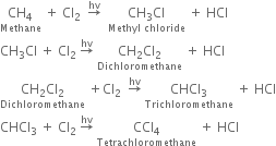 stack CH subscript 4 with Methane below space plus space Cl subscript 2 space space end subscript rightwards arrow with hv on top space space stack CH subscript 3 Cl with Methyl space chloride below space plus space HCl
CH subscript 3 Cl space plus space Cl subscript 2 space rightwards arrow with hv on top space stack CH subscript 2 Cl subscript 2 with Dichloromethane below space plus space HCl
stack CH subscript 2 Cl subscript 2 with Dichloromethane below space plus Cl subscript 2 space space rightwards arrow with hv on top space stack CHCl subscript 3 with Trichloromethane below space plus space HCl
CHCl subscript 3 space plus space Cl subscript 2 space rightwards arrow with hv on top space stack CCl subscript 4 with Tetrachloromethane below space plus space HCl