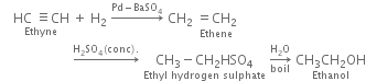 space space space space stack HC space identical to CH with Ethyne below space plus space straight H subscript 2 space rightwards arrow with Pd minus BaSO subscript 4 on top space CH subscript 2 space stack equals CH subscript 2 with Ethene below space
space space space space space space space space space space space space space space space space space space space space space space rightwards arrow with straight H subscript 2 SO subscript 4 left parenthesis conc right parenthesis. on top space stack CH subscript 3 minus CH subscript 2 HSO subscript 4 with Ethyl space hydrogen space sulphate below space rightwards arrow from boil to straight H subscript 2 straight O of space stack CH subscript 3 CH subscript 2 OH with Ethanol below