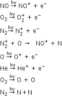 NO space rightwards arrow with hv on top space NO to the power of plus space plus space straight e to the power of minus
straight O subscript 2 space rightwards arrow with hv on top space straight O subscript 2 superscript plus space plus space straight e to the power of minus
straight N subscript 2 rightwards arrow with hv on top space straight N subscript 2 superscript plus space plus space straight e to the power of minus
straight N subscript 2 superscript plus space plus space straight O space rightwards arrow space space space NO to the power of plus space plus space straight N
straight O space rightwards arrow with hv on top space straight O to the power of plus space plus space straight e to the power of minus
He space rightwards arrow with hv on top space He to the power of plus space plus space straight e to the power of minus
straight O subscript 2 space rightwards arrow with hv on top space straight O space plus space straight O
straight N subscript 2 space rightwards arrow with hv on top space straight N plus straight N