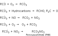 RC straight O with. on top space plus space straight O subscript 2 space rightwards arrow space space RC straight O with. on top subscript 3
RC straight O with. on top subscript 3 space plus space Hydrocarbons space rightwards arrow space space RCHO comma space straight R subscript 2 straight C space equals space straight O
RC straight O with. on top subscript 3 space plus space NO space rightwards arrow space space space RCO subscript 2 space plus space NO subscript 2
RC straight O with. on top subscript 3 space plus space straight O subscript 2 space rightwards arrow space space space straight O subscript 3 space plus space RCO subscript 2
space space space RC stack straight O subscript 3 with. on top space plus space NO subscript 2 space rightwards arrow space space space stack RCO subscript 3 NO subscript 2 with Peroxyacylnitrate space left parenthesis PAN right parenthesis below